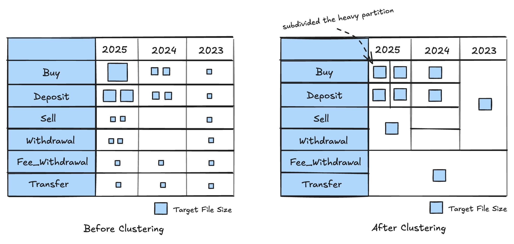 visual showing impact of clustering