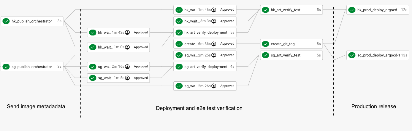 screenshot of CI/CD pipeline