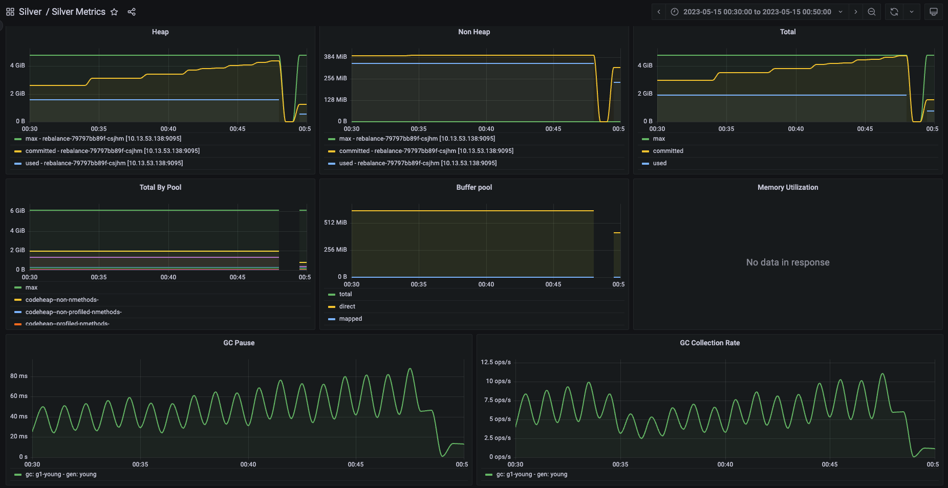 screenshot of grafana dashboard for JVM metrics