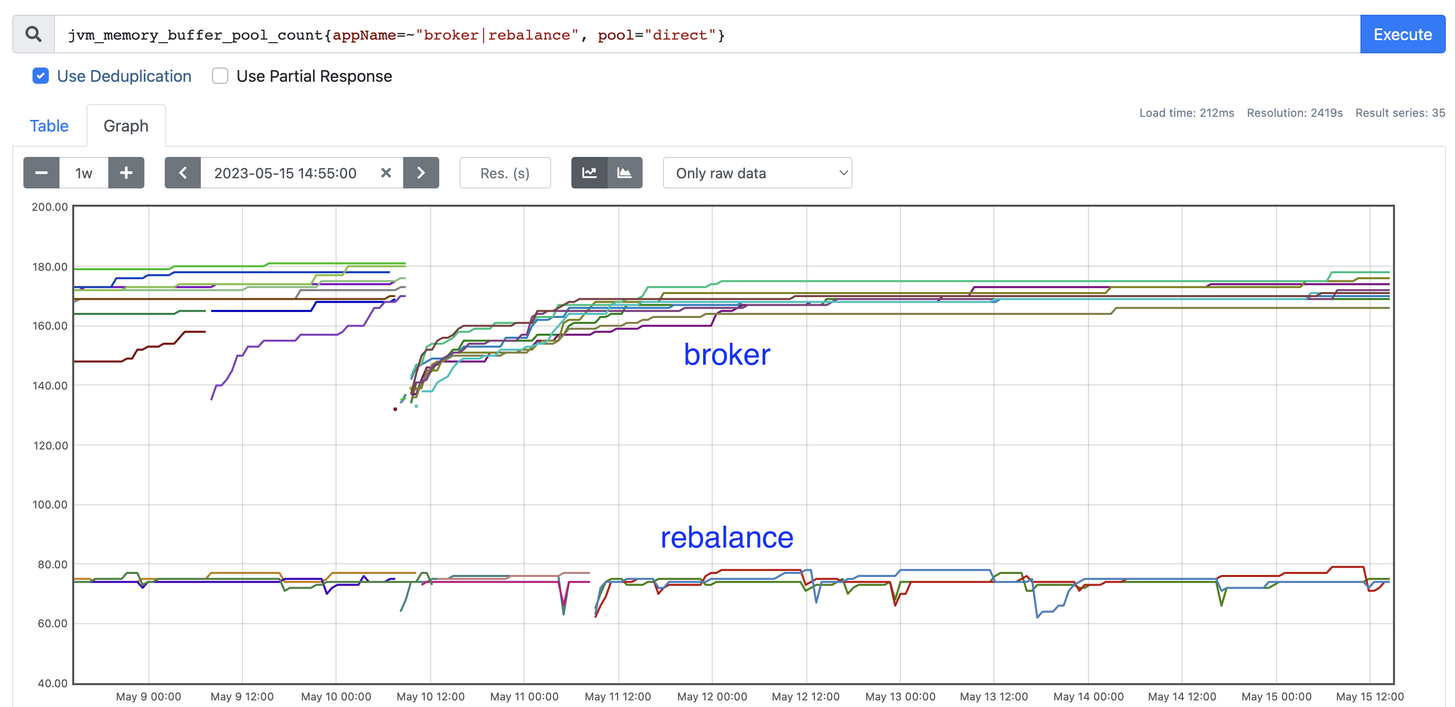 screenshot showing buffer pool memory growth over time